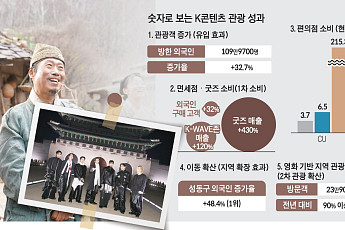 ‘BTS·왕사남에 푹 빠졌어요’…덕질하러 한국 오는 외국인[콘텐츠가 바꾼 K-관광]