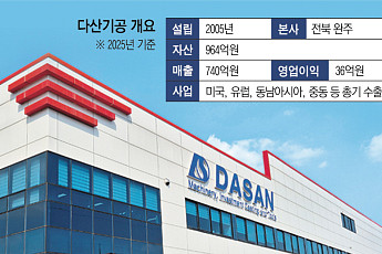 “100억 지원이 종자돈”…지방 방산기업 키운 신한은행