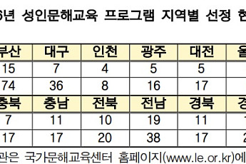 키오스크·금융앱·AI 활용까지…생활 밀착형 문해교육 강화