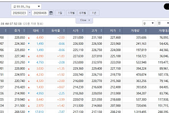 다시 뛰는 국제 금값…국내 금시세는?