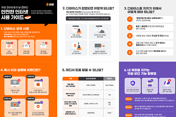 빗썸, 신종 피싱 ‘클릭픽스’ 주의 당부…이용자 보안 수칙 안내