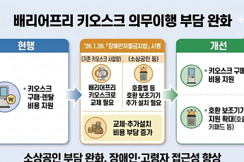 중동 사태 속 생활 밀착형 규제 혁신 이어간다…서울시, 소상공인·1인 가구 지원 강화