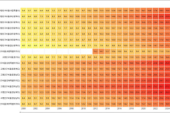 [숫자로 본 고령화] ①고령인구비율, 전남 25년째 ‘1위’