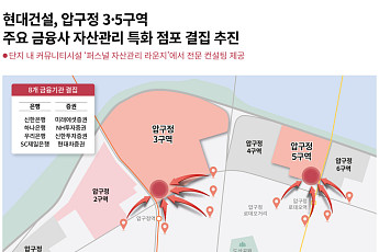 현대건설, 압구정 3·5구역에 자산관리센터 유치