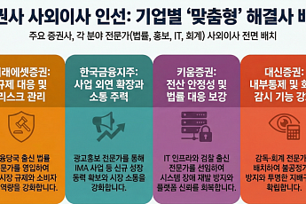 증권사 사외이사 인선의 속내…리스크 관리부터 외연 확장까지