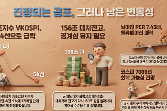 미·이란 휴전에 코스피 공포지수 완화…변동성 장세 끝날까