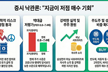 삐걱거리는 협상에도 증시는 '낙관'…