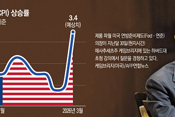 연준, 금리 인하ㆍ인상 가능성 모두 열어⋯‘전쟁 인플레’ 경계