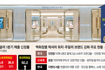 “한 번뿐인 결혼”...백화점업계, ‘명품 예물’ 꽂힌 예비부부 유치전 치열