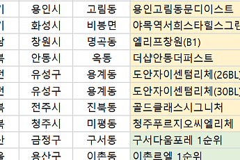 [오늘의 청약 일정] ‘오티에르 반포’ 특별공급 청약 접수 등
