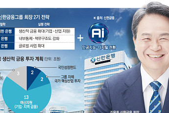 “나라를 위한 신한”…진옥동 회장, 생산적 금융으로 2기 승부수 [종합]
