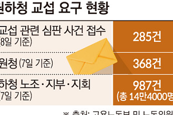 ‘진짜 사장’ 문 두드린 13만 하청… 산업지도 뒤흔드는 ‘원청 교섭 쓰나미’ [노란봉투법 한 달, ‘교섭의 덫’]