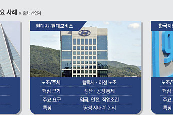 현대차 ‘영향력’, GM은 ‘고용불안’… 기업별 급소 파고든 ‘노란봉투’ 공세 [노란봉투법 한 달, ‘교섭의 덫’]