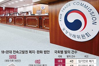 文도, 尹도 못 넘은 산…李 정부도 ‘입법 난제’ [전속고발권 해부②]