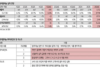 SK증권 “삼아알미늄, 하반기 풀캐파 가동 예상⋯이달부터 실적 반등”