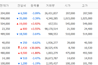 [증시키워드] 삼전 3조 블록딜ㆍ99만 닉스⋯‘재건ㆍ원전’에 쏠린 투심