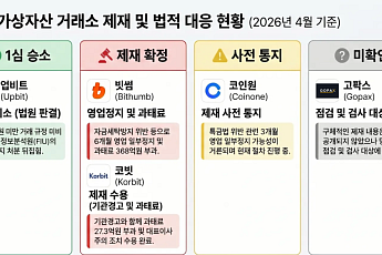 [넥스블록]업비트 1심 승소에 거래소 규제 공방 새 국면