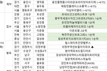 [분양 캘린더] 4월 셋째 주 ‘오티에르반포’ 등 6151가구 분양