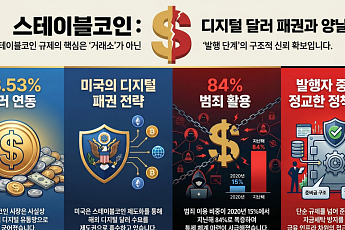 달러가 장악한 스테이블코인 시장…원화 코인 논의도 통제 설계 시험대