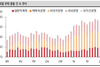 K-방산, 혼탁한 국제 정세에 ‘전쟁 테마’ 넘어 구조적 성장기 진입하나