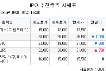 [장외시황] 채비, 수요예측 시작