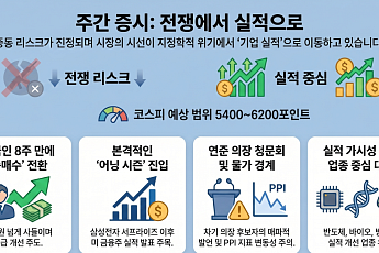 [주간증시전망] ‘전쟁에서 실적으로’ 시선 이동…코스피 5400~6200선 예상