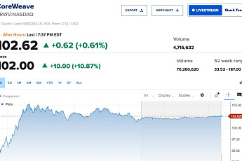 코어위브, 앤스로픽과의 다년 계약 체결 소식에 급등 [오늘의 뉴욕증시 무버]