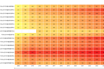 [숫자로 본 고령화] ③독거노인가구비율, 24년 새 2~3배 증가