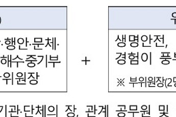 산재 등 대책 총괄…대통령 소속 국민생명안전위원회 만든다