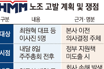 “부산 이전 막자”⋯HMM노조, ‘상법 1호’ 위해 노조원 주식 매입 총력