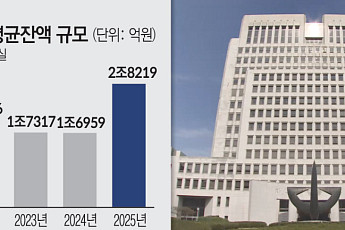 [단독] '대법원 금융센터' 설치 검토…공탁금 등 '은행 의존' 낮추고 자체 관리