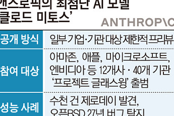 美 백악관 긴장시킨 ‘클로드 미토스’…앤스로픽 AI, 안보 변수로 부상