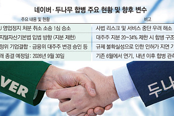 네이버ㆍ두나무 합병, 산 넘어 산…최대 뇌관 '디지털자산법'