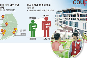 일용직 제외 1만7000명...쿠팡, 지역청년 고용 ‘로켓 질주’