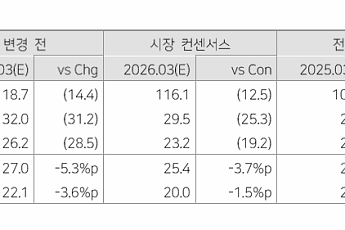 다올투자증권 “SOOP, 쉬어가는 구간 진입…목표가 ↓”