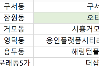 [오늘의 청약 일정] ‘오티에르 반포’ 1순위 청약 접수 등