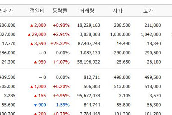 [증시키워드] 삼전ㆍSK하닉, 미국-이란 협상 난항에도 뜰까