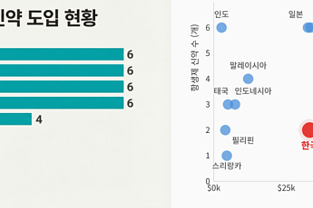 삼성서울병원 연구팀 “한국, 항생제 신약 접근성 최하위권”