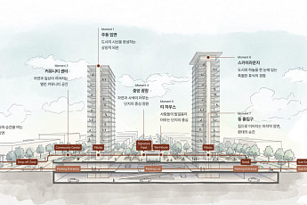 BIㆍ디자인 싹 바꾼다⋯아이파크, 주거 넘어 ‘라이프 브랜드’로 확장