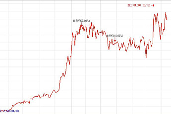 티엘비, AI·DDR5 물 들어왔다…1200억 증자로 베트남에 승부수
