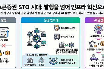 예탁원·코스콤 임원 인사에 담긴 포석…가상자산 결제 인프라 정비 속도