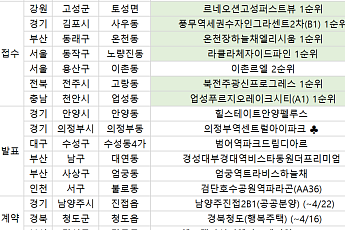 [오늘의 청약 일정] ‘라클라체자이드파인’ 1순위 청약 접수 등