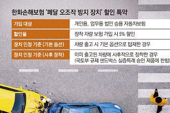 ‘배타적사용권 선두’ 한화손보, 자동차보험 차별화 시험대 '숨고르기'