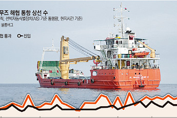 트럼프, 베네수엘라식 봉쇄 재연…이번에 통할까