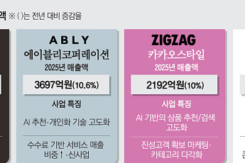제 색깔 찾은 패션 플랫폼...외형 성장 넘어 ‘돈 버는 경영’ 본궤도