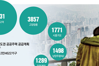 민간 분양가 치솟자…토지임대부까지 ‘공공분양’에 수요 쏠린다