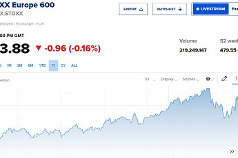 유럽증시, 美 호르무즈 해협 봉쇄에 하락…스톡스600 0.18%↓