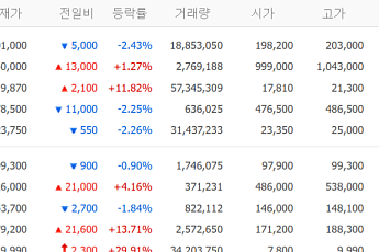 [증시키워드] 삼성전자 흔들·SK하이닉스 선방…광통신株 급등, LS일렉트릭 강세