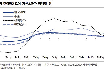NH투자증권 “한국 소비의 축 이동…부동산에서 금융자산으로”