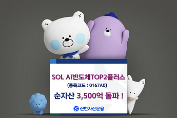 SOL AI반도체TOP2플러스, 3주 만에 순자산 3500억 돌파…개인에 연금·기관도 담아